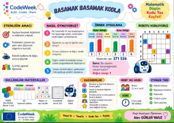 ÖZEL EGE KİŞİSEL GELİŞİM KURSU